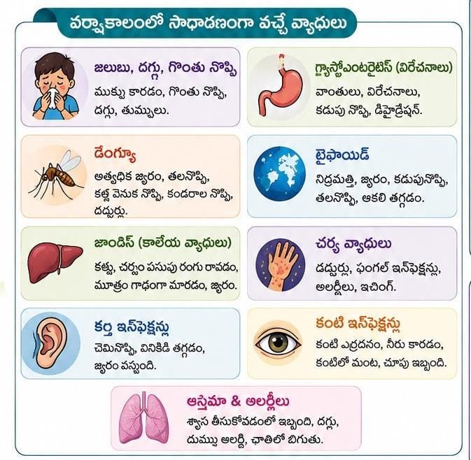 సీజనల్ వ్యాధులపై జాగ్రత్తగా ఉండాలి..  - ఊపిరితిత్తులు, శ్వాసకోశ  వ్యాధుల నిపుణులు  డాక్టర్ బి. కిషోర్ రెడ్డి. - Additional Image